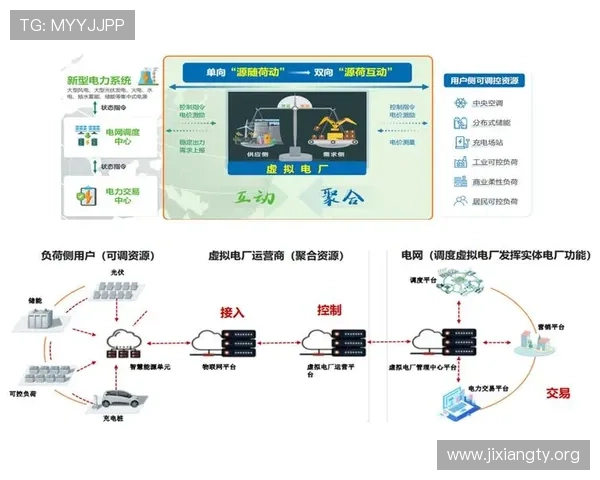 5g智能电网助力智慧城市建设实现能源管理的智能化与可持续发展 5g智能电网助力智慧城市建设实现能源管理的智能化与可持续发展