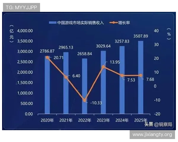 五大电子游戏大全：分析五大游戏类型的市场现状、玩家偏好及热门游戏推荐