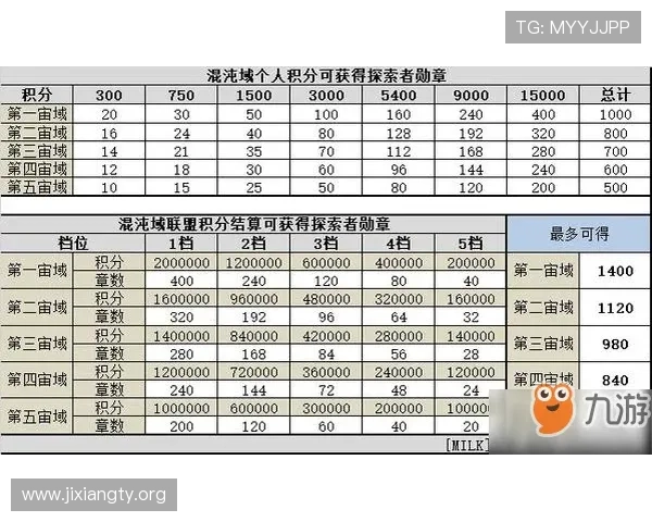 吉祥体育直播平台的会员制度与积分奖励机制详解