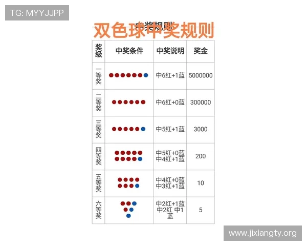 基诺彩票规则最新版本：规则变动、玩法升级及中奖规则全面解读帮助玩家应对