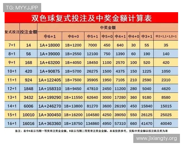 如何利用cjcp彩经网官网的专业数据分析优化彩票投注策略